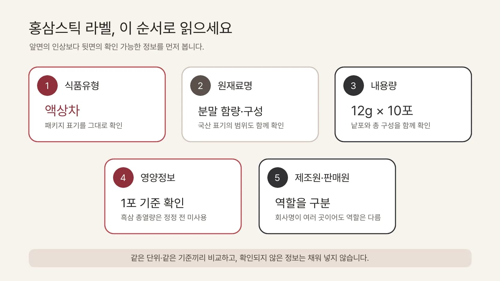 상자 뒷면 표시를 다섯 단계로 나눈 설명 그림