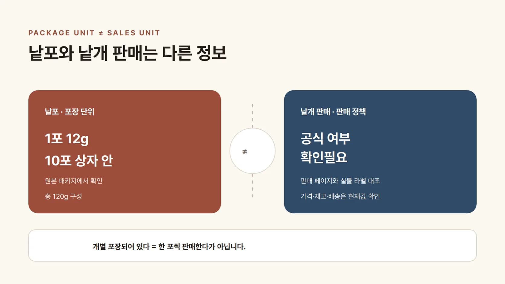 상자 안 낱포와 낱개 판매의 차이를 보여 주는 그림
