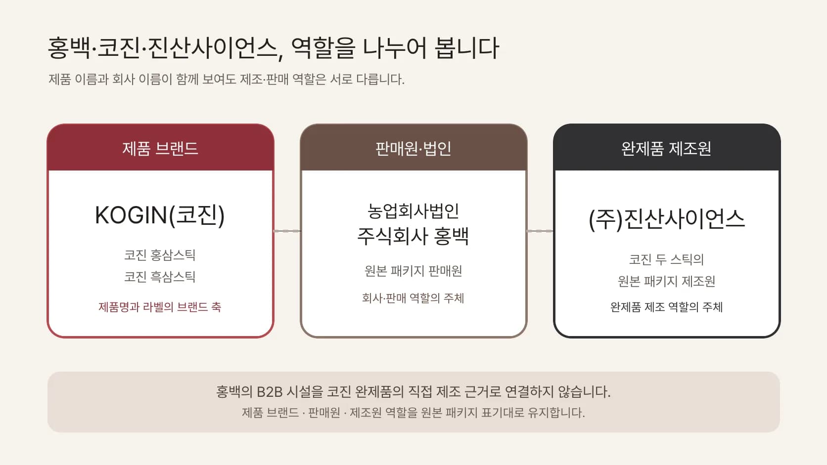 브랜드와 법인의 역할을 나눈 설명 그림